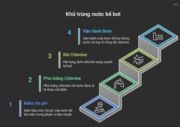 Các bước trong hướng dẫn sử dụng Chlorine khử trùng nước hồ bơi Các bước trong hướng dẫn sử dụng Chlorine khử trùng nước hồ bơi