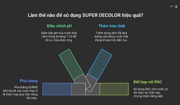4 hoa chat khu mau super decolor Cách sử dụng chất khử màu SUPER DECOLOR hiệu quả