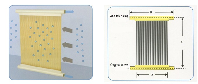 công nghệ xử lý nước thải bằng màng - MBR