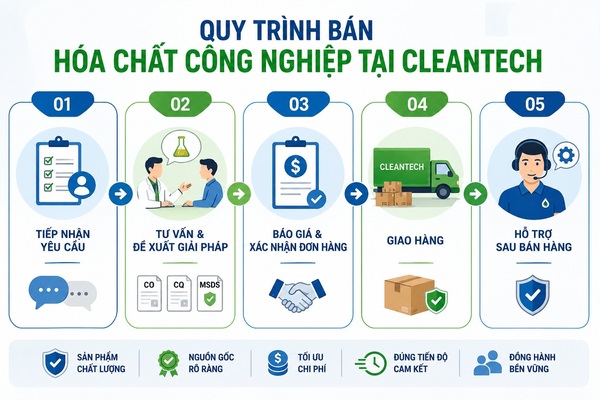 18 ban hoa chat cong nghiep