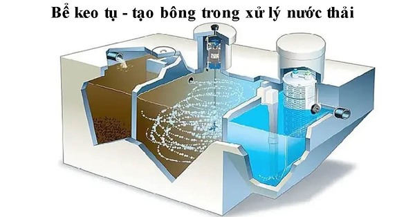 Nguyên lý hoạt động của keo tụ tạo bông trong xử lý nước thải