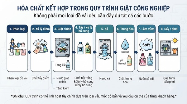 11 nuoc giat cong nghiep