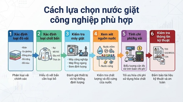 6 nuoc giat cong nghiep