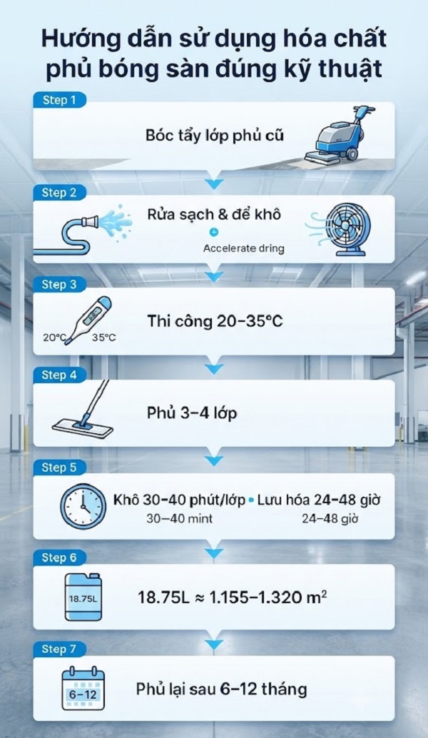 Hướng dẫn sử dụng hóa chất phủ bóng sàn đúng kỹ thuật 8 hoa chat phu bong san cong nghiep